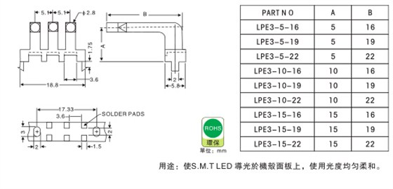 1072 LED导光柱说明