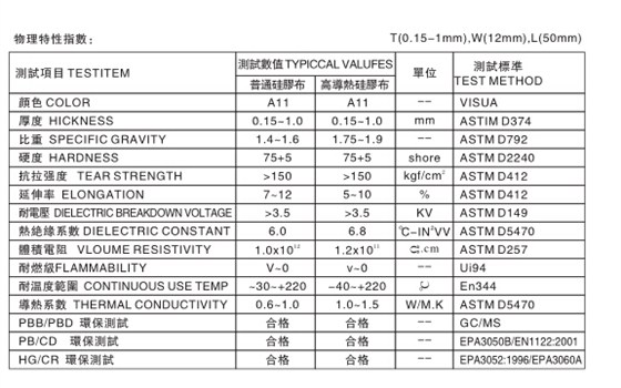 1126 普通高导热矽胶布说明