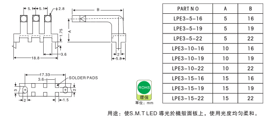 1072 LED导光柱说明