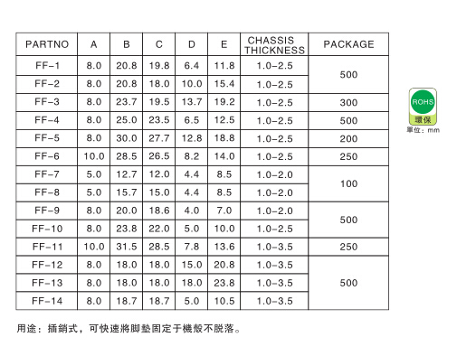 1098 塑胶铜柱 墙塞说明2